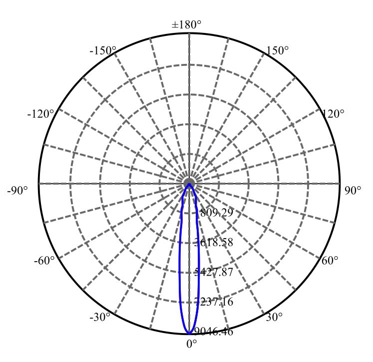Nata Lighting Company Limited - Plastic Reflector